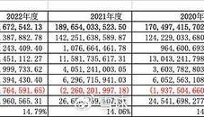 格力与美的市值差距之谜