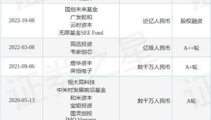 超星未来公布Pre-B轮融资,融资额数亿人民币,投资方为中安资本、梁溪科创等