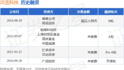汉丞科技公布B轮融资,融资额超亿人民币,投资方为福德士河、高瓴创投等