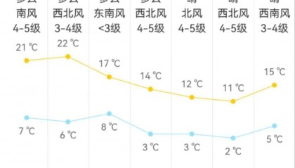 北京今夜7℃,局部雨夹雪!下周尾号轮换