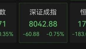 A50指数，直线跳水！人民币下跌，亚太市场，全线飘绿，什么情况？