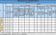 2025年9月南通市查处违反中央八项规定精神问题118起