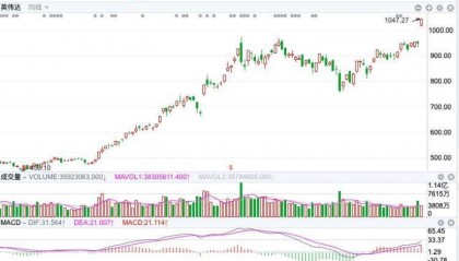 【原创】英伟达续创新高，市值逼近2.6万亿美元！超过德国所有股票的市值总和
