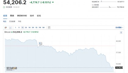 虚拟货币全线遭“血洗”!“矿工”抛售惹祸?币安变革殃及池鱼?