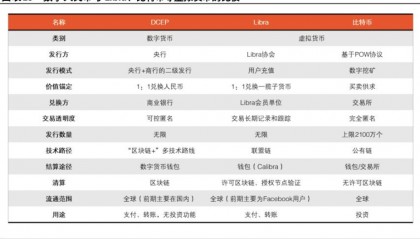 警惕!交易“虚拟资产”被列为洗钱方式之一,谨防比特币、以太币等虚拟币成为洗钱工具