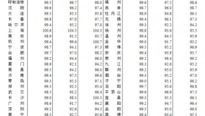 最新房价出炉！昆明的情况→