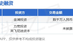 萃锦科技完成天使轮融资,融资额数千万人民币,投资方为金浦投资