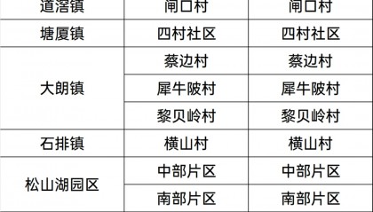 东莞疾控:石碣镇西南村、大朗镇黎贝岭村等存在“两热”传播风险(8月16日)