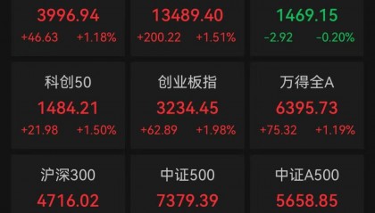 沪指逼近4000点！