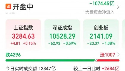 11月,A股将迎新一轮大涨?