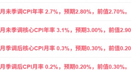 刚刚!美联储,降息大消息!