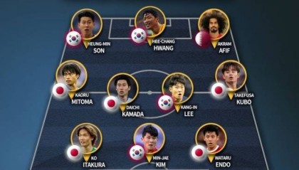机构评2024亚足联最佳阵容:日韩10人几乎包揽 西亚仅1人