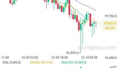 量子芯片突破居然导致比特币暴跌,58万人爆仓