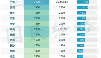 第5个2000万人口大市,呼之欲出