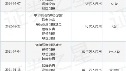 设序科技公布A+轮融资，融资额近亿人民币，投资方为阿米巴资本、涌铧投资等