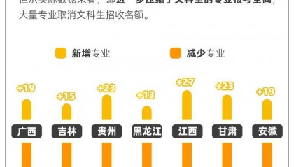 专业撤销就业受阻 文科生被时代抛弃了吗？