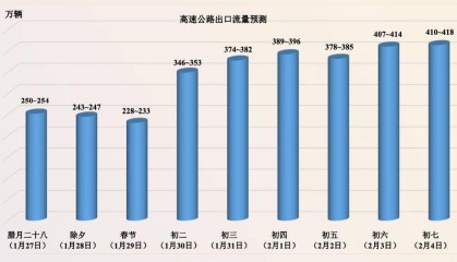 春节假期或迎雨雪，江苏“一点一策”“一天一策”保通畅