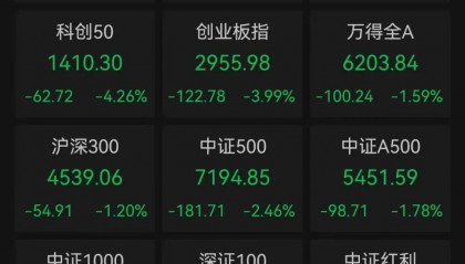 A股调整何时休?最新解读来了