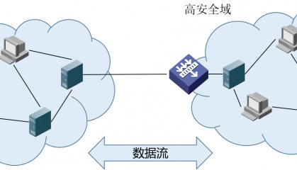 威胁情报APP系统开发