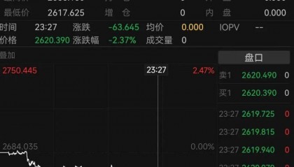 突然大跳水!品牌金价也跌了,有投资者提前变现38万元