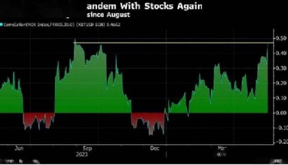 比特币年内大涨69%!公募基金下场「炒币」|氪金 · 金融
