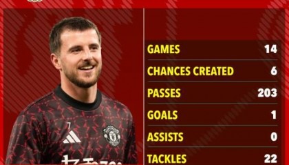 拯救曼联7号!阿莫林将芒特视为核心 后者转会费6000万镑仅1球1助