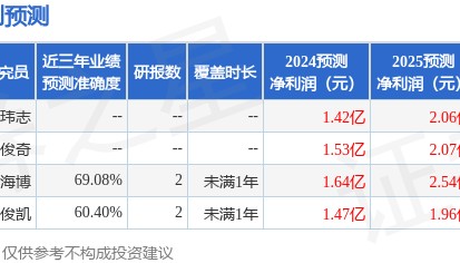 耐普矿机:4月8日召开业绩说明会,投资者参与