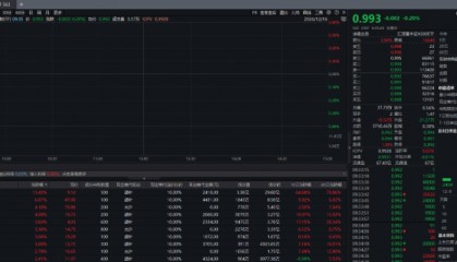 A股三大指数集体低开,中证A500指数ETF(563880)连续四日获资金净流入,利亚德涨超13%