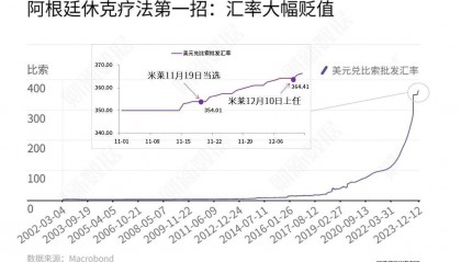 卢西娅:米莱控制住了通胀,这不是“奇迹”而是“休克”