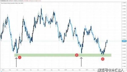 外汇交易高手如何获取准确交易信号?