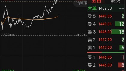 1464.98元!寒武纪股价超越茅台,A股新股王诞生
