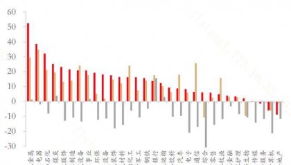 “市值”是今年A股的市场主线？