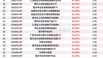 三年前买基金的人,现在怎么样了?