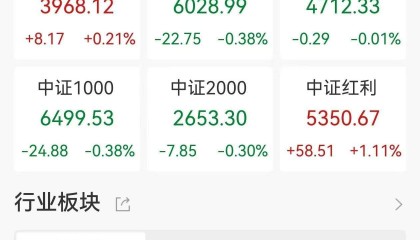 杨德龙:A股和港股这轮科技牛行情背后有深刻逻辑!美股持续涨十几年,估值泡沫已非常明显,巴菲特大幅减持美股,增持低估值股票