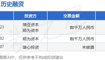 螣龙安科公布A轮融资,融资额数千万人民币,投资方为靖亚资本、顺为资本等