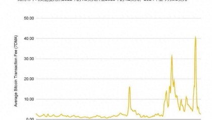 BTC L2研究报告: L2整体的市值仅有BTC市值的0.1%?盘点时下主流解决方案
