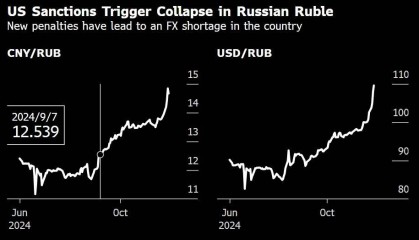 卢布崩了!普京紧急发声:没有理由感到恐慌