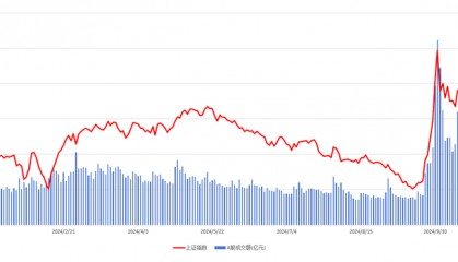 疯狂过后A股将走向何方,高毅、淡水泉、星石等多家顶级私募的复盘与展望