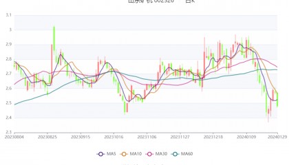 山东矿机:2023年净利同比预增38.72%-73.39%