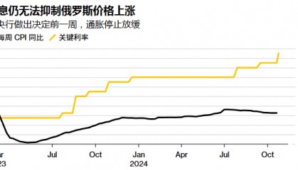 突发!加息200个基点