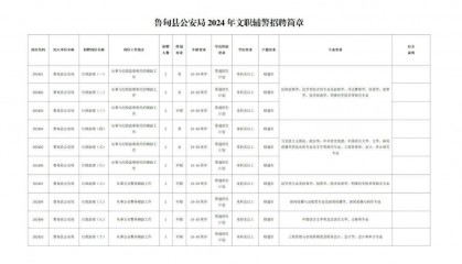 昭通最新招聘，合适的来~