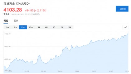 美银唱多金银:上调2026年黄金目标价至5000美元,白银至65美元