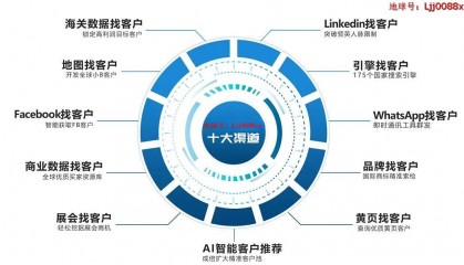 机械设备外贸交流群.交流平台
