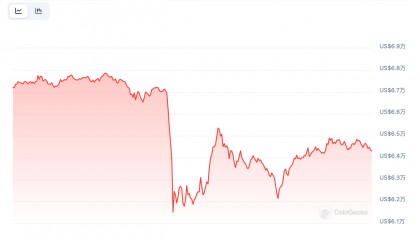 虚拟货币全线闪崩,“数字黄金”不避险