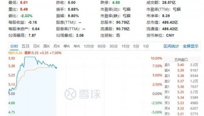 四年亏损超100亿元,永辉超市计划关店250至300家