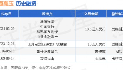 亨通高压完成战略融资,融资额10.3亿人民币,投资方为建信投资、中国银行等