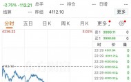 黄金,跌破4000美元!现在该怎么投?机构人士建议