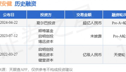 熙源安健完成Pre-A+轮融资，融资额超亿人民币，投资方为夏尔巴投资
