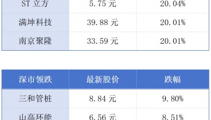 广东20项省级行政职权调整由深圳实施;香港低空经济发展法例修订7月18日生效丨大湾区财经早参