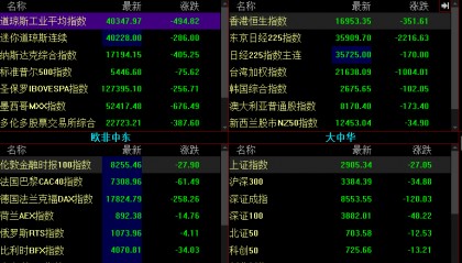 防范美股、日股有高位崩盘的风险